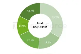 碳化硅龙头股价一夜暴跌60%背后：产业洗牌进行时图片