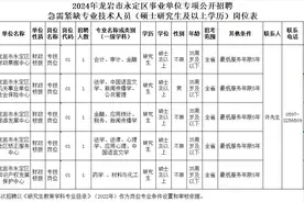 多个编内岗位！福建一批事业单位正在招聘图片