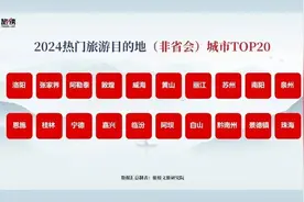 山东唯一，威海上榜！千家旅行社、3000旅游人共襄盛会图片