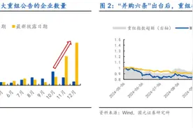 并购政策环境持续宽松，券商：有望成为全球产业转移主导者图片