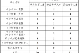 2024年长沙市卫生健康高层次专业人才引进公告图片