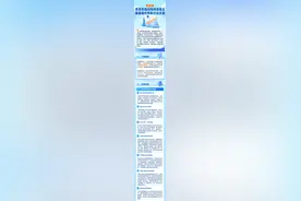 一图读懂丨青岛市推动预拌混凝土质量提升两年行动方案图片