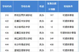 提醒！长沙小升初7月10日最后一次微机派位图片
