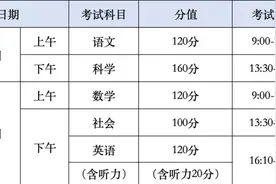 2025年温州全市中考报名即将启动！图片