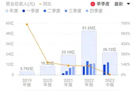 海光信息上半年净利增四成 深算二号DCU即将发布 可支持大模型训练图片
