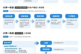北京2024年义务教育阶段入学政策出台！强调四个严禁图片