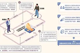 代持型受贿如何认定既未遂——从南京未来科技城党工委原书记陈国运案说起图片