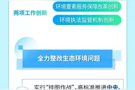 一图读懂 | 2025年生态环境保护 马鞍山这么干！图片