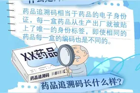 一图了然｜药品追溯码是什么？怎么用？这样做，避免买到“回流药”图片