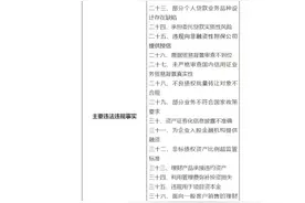 多家银行被罚！中信银行违法违规56项 被罚22475.18万元图片