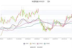 中原高速：2024年上半年净利润6.16亿元 同比下降0.92%图片