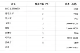 城堡绝不是用来躲避冲突的石砌环形建筑，城堡主宰着风景图片
