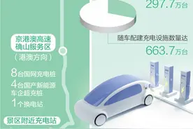 自驾千余里，新能源车主心里更有底（身边的经济故事）图片