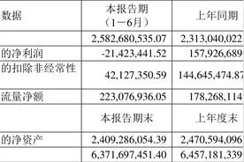 永冠新材：2023年上半年亏损2142.34万元图片