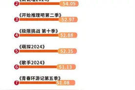 王牌IP回归吸引观众，《歌手2024》盘活5月综艺市场图片