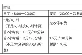 适当提高拥堵区域收费标准 济南道路停车泊位拟实行差别化收费图片