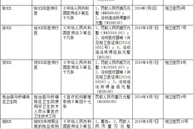 违法行医！多人被罚！淄博一地最新发布图片