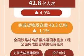 （图表）新华全媒+丨时光列车启程！2025年铁路计划发送旅客超42亿人次图片