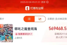 好样的！中国动画影史的票房天花板，是它们→图片