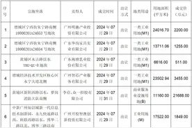 总价27.16亿元！7月广州共25宗国有建设用地使用权在广交易成交图片