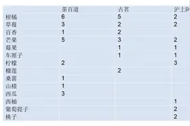 “茶饮第二股”候选人再添一员  沪上阿姨携7000店奔赴港股图片