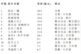 阿里影业发布2024财年业绩：强劲增长，布局未来图片