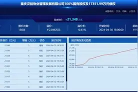 山东金融资产聚焦不良资产主业经营 多措并举盘活问题资产助推实体经济发展图片