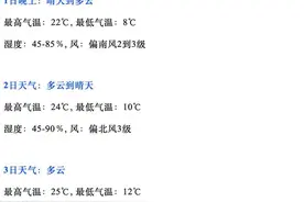 持续回暖！武汉的春天又回来啦图片