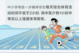 事关北京中小学生！“体育八条”重点内容一图梳理图片