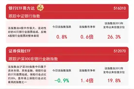 银行板块延续涨势，银行ETF易方达（516310）等产品助力布局板块投资机会图片