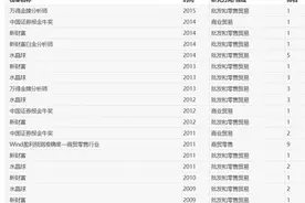 悉数到位！半年公告4次人事大变动后，海通资管迎新任董事长图片