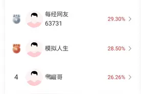 食品检测股涨停，龙头连续拉升！选手火速报名入场，比赛报名结束倒计时！图片