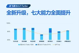 讯飞星火发布深度推理模型X1图片