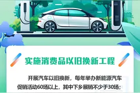 系列海报｜数读“以旧换新”亮点（5）实施消费品以旧换新工程图片