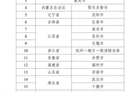 万亿自动驾驶产业呼啸而来：城市狂飙，谁领风骚？图片