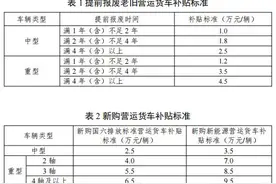 利好！补贴9.5万元！今年换新，省一大笔图片