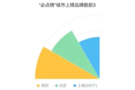 数读上海｜还在纠结吃啥？先来看看最新出炉的2024上海外卖“必点榜”！图片