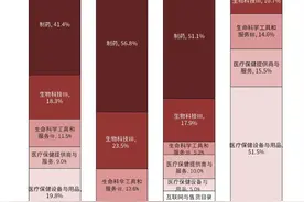 北京发布医药健康协同创新行动计划，医药ETF（512010）、港股通医药ETF（513200）等产品布局医药产业龙头图片