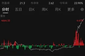 重磅会议落地！中国资产集体爆发、恒生科指收盘大涨4.3%、富时A50、人民币、3倍做多富时中国ETF直线拉升图片