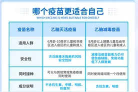湖南省卫健委健教中心：夏季小心蚊虫叮咬 可能会得乙脑图片