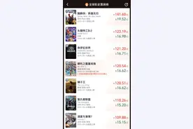 TOP10！《哪吒2》，再创纪录图片