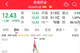 10倍牛股爆雷，开盘跌停！曾一度涨至A股第七，最惨次新股是它图片