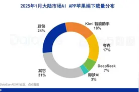 现在，阿里的半条命是AI给的了图片