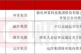 债市公告精选（2月26日）|远洋集团将对境内债务再次重组，四只债券停牌；深交所拟对神雾集团予以公开谴责图片