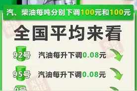 国内成品油迎年内第七降，加满一箱油少花4元图片