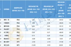 无一预增？9家医药流通企业率先剧透2024年业绩图片