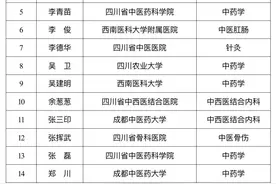 2023年四川省岐黄学者、名中医、岐黄菁英人才评选结果公示图片