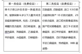 你还不知道儿童医院可以打疫苗？图片