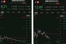 “百镜大战”还未开打，CES前夕多只AI眼镜概念股跌超10%图片