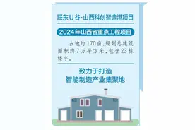 联东U谷·山西科创智造港项目首批12栋楼宇封顶图片